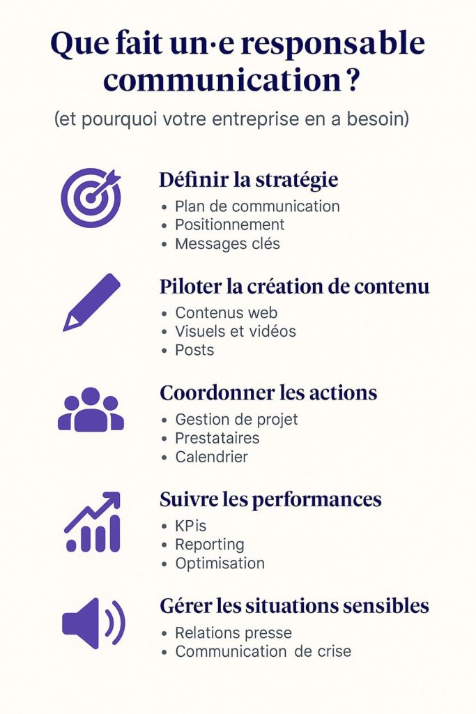 infographie “le rôle du responsable communication en 1 visuel” ?
